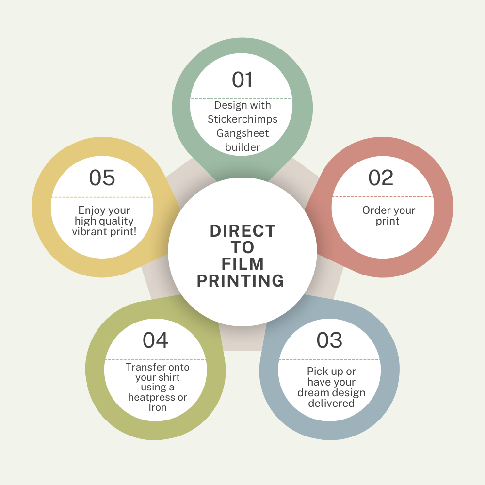 Understanding DTF Printing: A Modern Solution for Custom Apparel